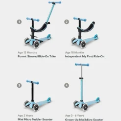 Micro 4 en 1 Deluxe LED Azul