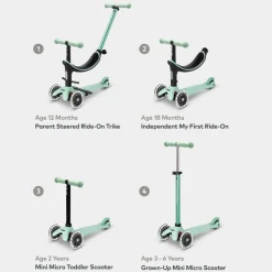 Micro 4 en 1 Deluxe LED Menta